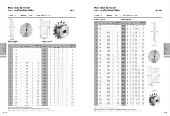 Piñones de cadena del rodillo métrico de acero estándar 45C del ASA 17 dientes 35-50 HRC